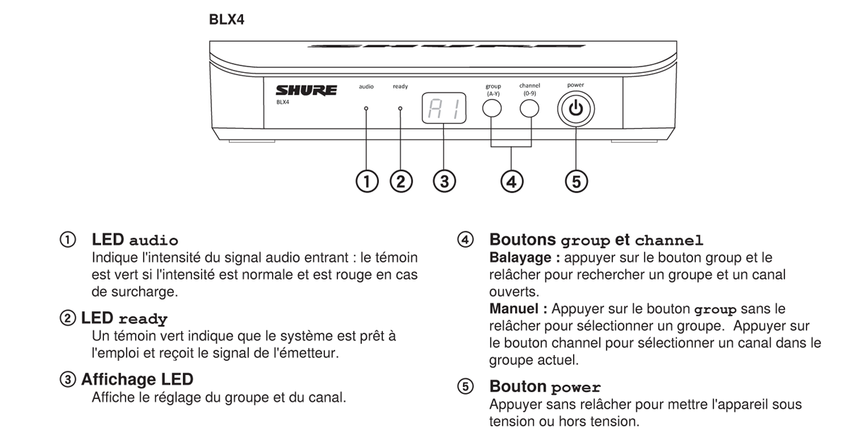 BLX14E-PGA31-M17